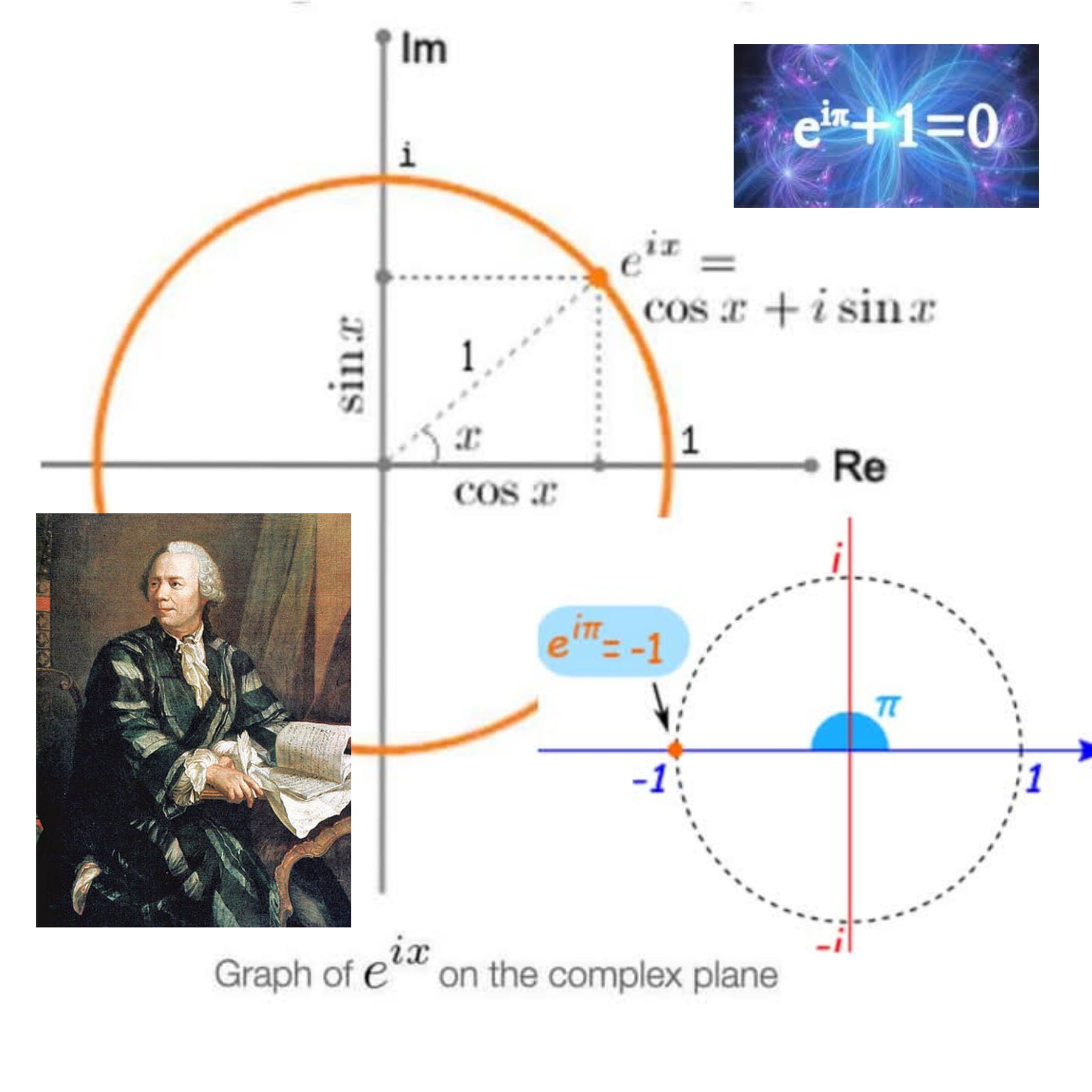 Phương Trình Euler